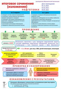 Подготовка к итоговому сочинению